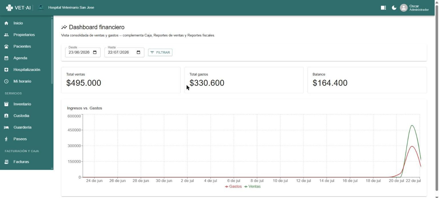 Dashboard financiero con ventas, gastos y balance de la clínica